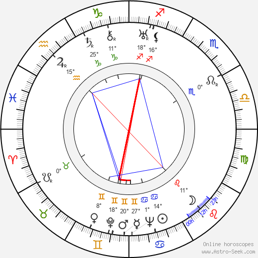James McCartney birth chart, biography, wikipedia 2024, 2025