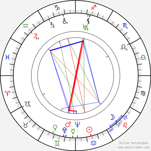 James McCartney birth chart, James McCartney astro natal horoscope, astrology