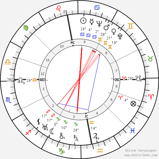 Josepha Mendels birth chart, biography, wikipedia 2023, 2024