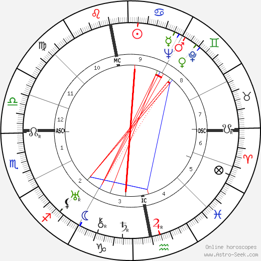  Josepha Mendels день рождения гороскоп, Josepha Mendels Натальная карта онлайн