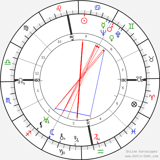 Josepha Mendels birth chart, Josepha Mendels astro natal horoscope, astrology