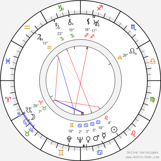 Karl Popper birth chart, biography, wikipedia 2023, 2024