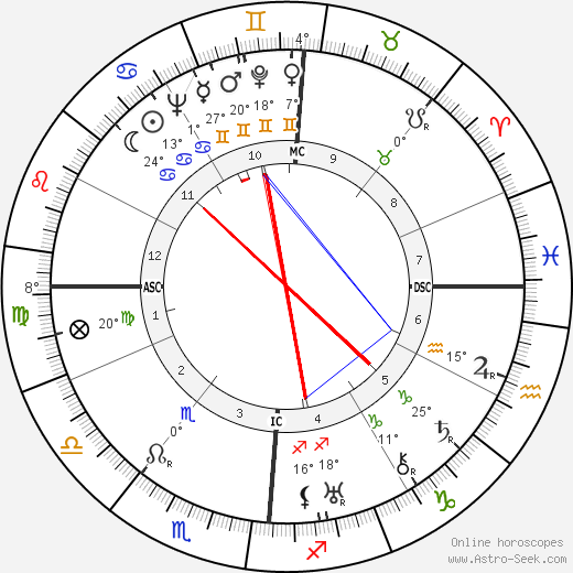 Louis Vola birth chart, biography, wikipedia 2023, 2024