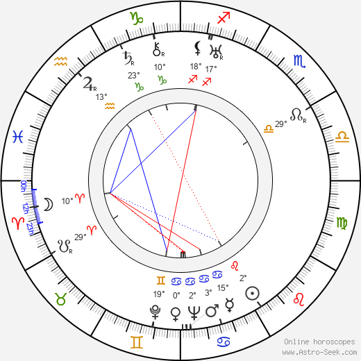 Max Jaap birth chart, biography, wikipedia 2024, 2025