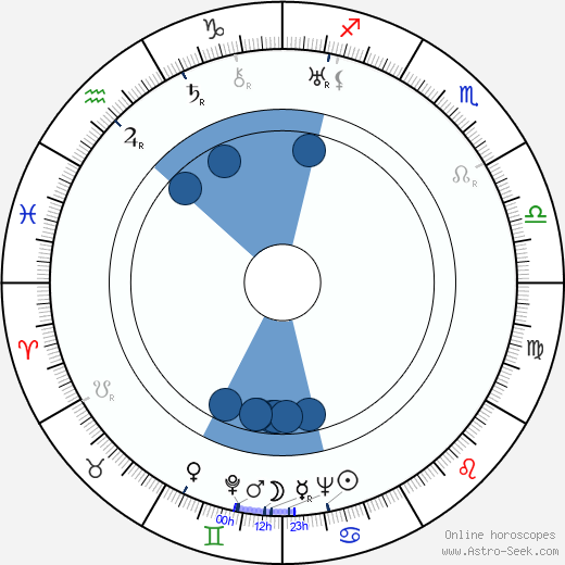 Meyer Lansky wikipedia, horoscope, astrology, instagram