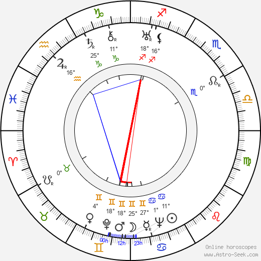 Meyer Lansky birth chart, biography, wikipedia 2023, 2024