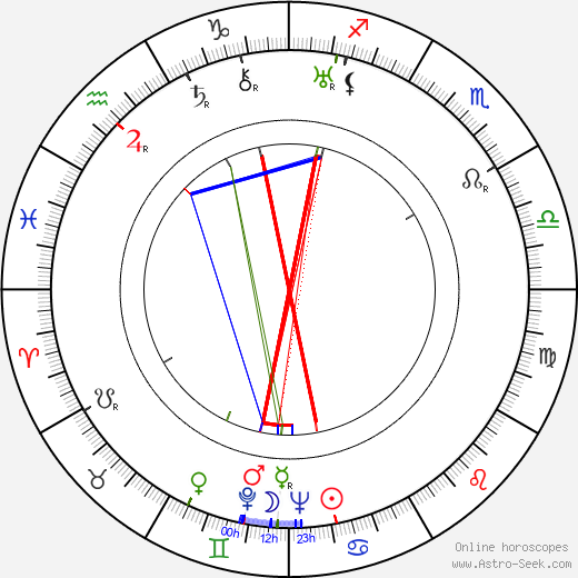 Meyer Lansky birth chart, Meyer Lansky astro natal horoscope, astrology