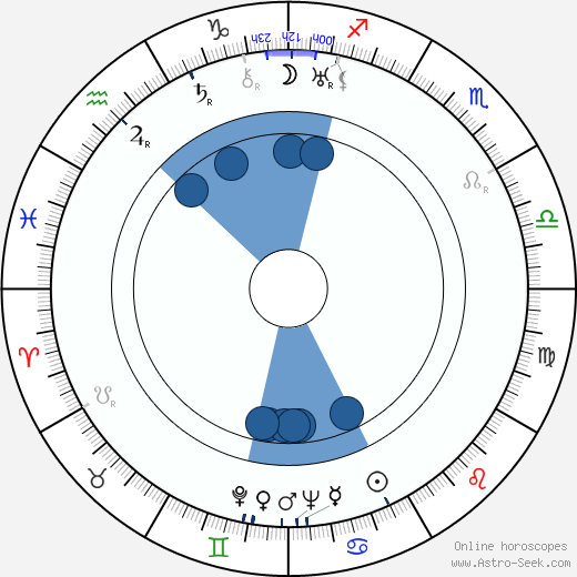 Nathalie Sarrautová horoscope, astrology, sign, zodiac, date of birth, instagram