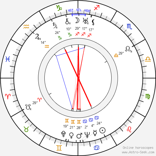 Nathalie Sarrautová birth chart, biography, wikipedia 2023, 2024