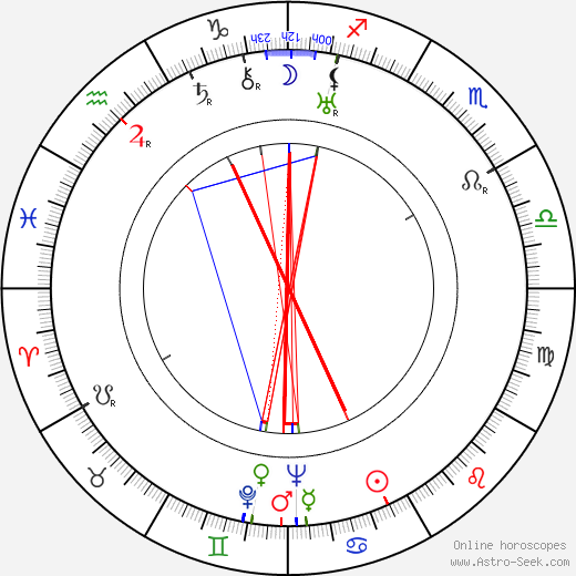 Nathalie Sarrautová birth chart, Nathalie Sarrautová astro natal horoscope, astrology