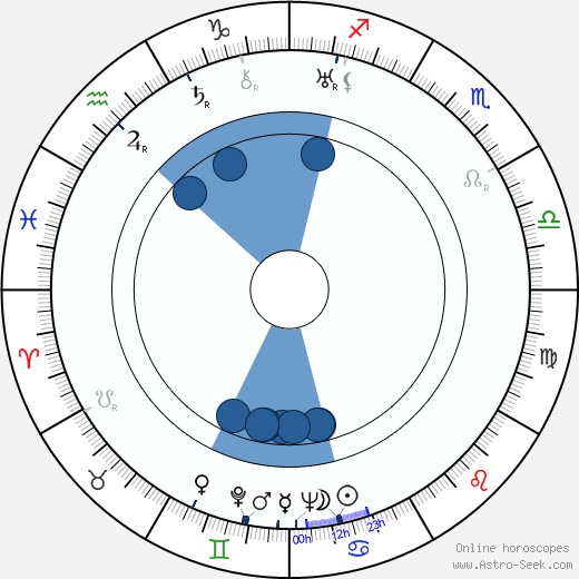 Paavo Ravila horoscope, astrology, sign, zodiac, date of birth, instagram