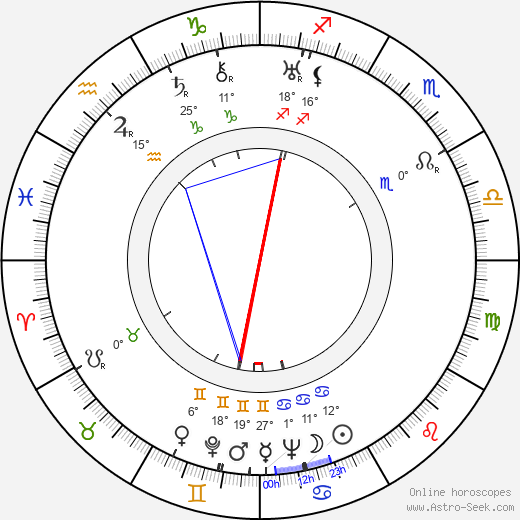 Paavo Ravila birth chart, biography, wikipedia 2024, 2025