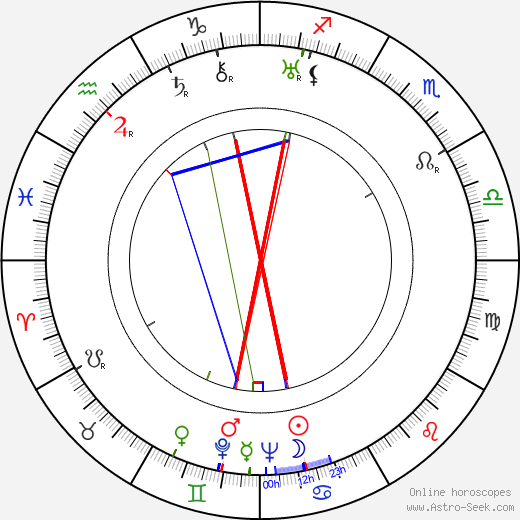 Paavo Ravila birth chart, Paavo Ravila astro natal horoscope, astrology