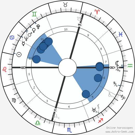 Rudolf Heinrich Bechmann wikipedia, horoscope, astrology, instagram