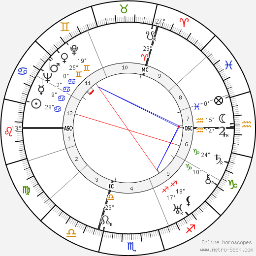 Rudolf Heinrich Bechmann birth chart, biography, wikipedia 2023, 2024