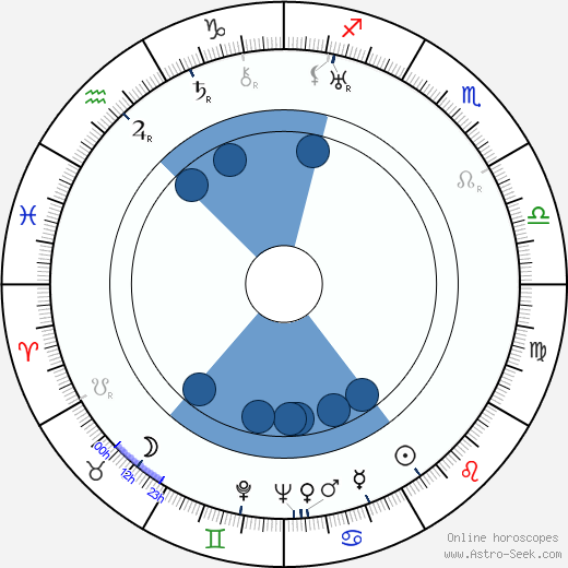 Salli Karuna horoscope, astrology, sign, zodiac, date of birth, instagram