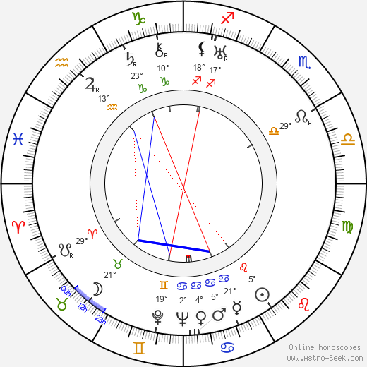 Salli Karuna birth chart, biography, wikipedia 2024, 2025