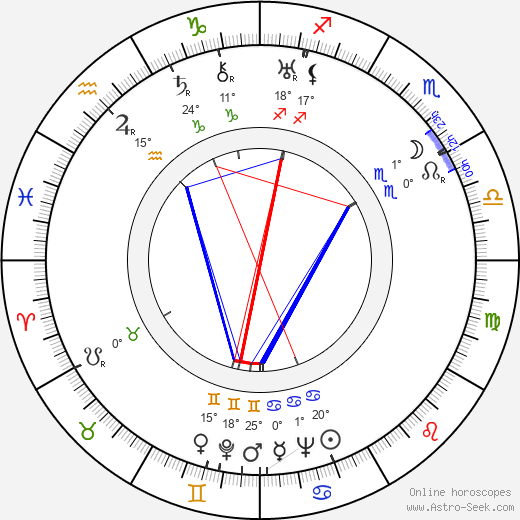 Stanislav Lužický birth chart, biography, wikipedia 2024, 2025