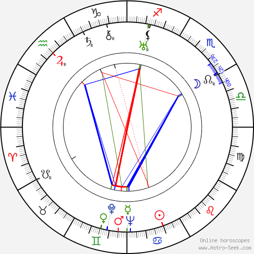 Stanislav Lužický birth chart, Stanislav Lužický astro natal horoscope, astrology