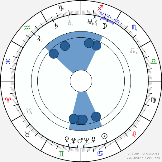 Stanislav Neumann Oroscopo, astrologia, Segno, zodiac, Data di nascita, instagram