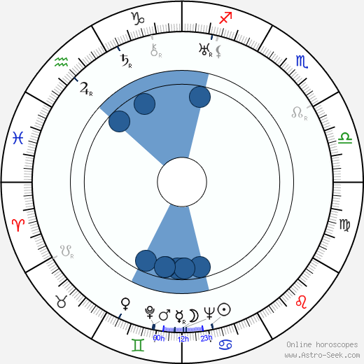 Vince Barnett wikipedia, horoscope, astrology, instagram