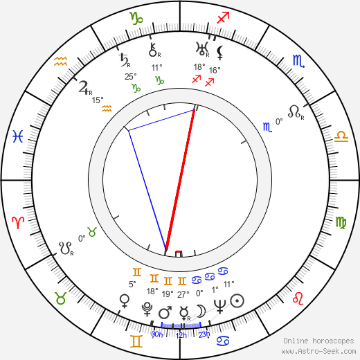 Vince Barnett birth chart, biography, wikipedia 2024, 2025