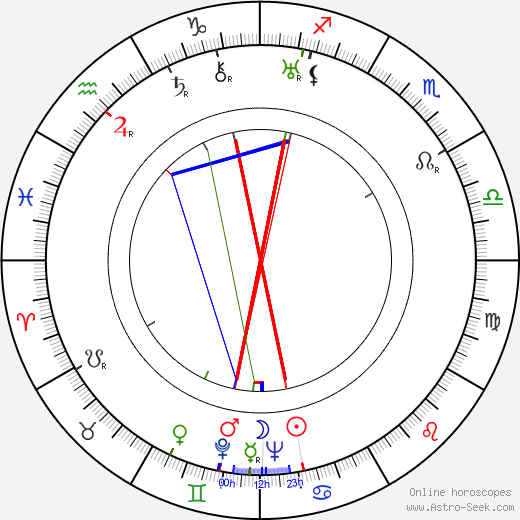 Vince Barnett birth chart, Vince Barnett astro natal horoscope, astrology