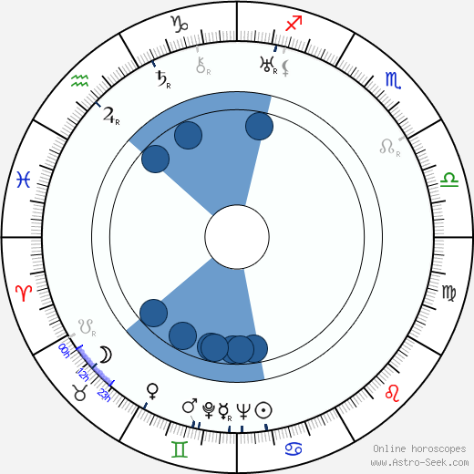 Virginia Vance horoscope, astrology, sign, zodiac, date of birth, instagram