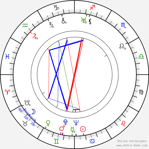 Virginia Vance birth chart, Virginia Vance astro natal horoscope, astrology