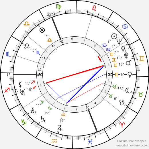 William Wyler birth chart, biography, wikipedia 2024, 2025