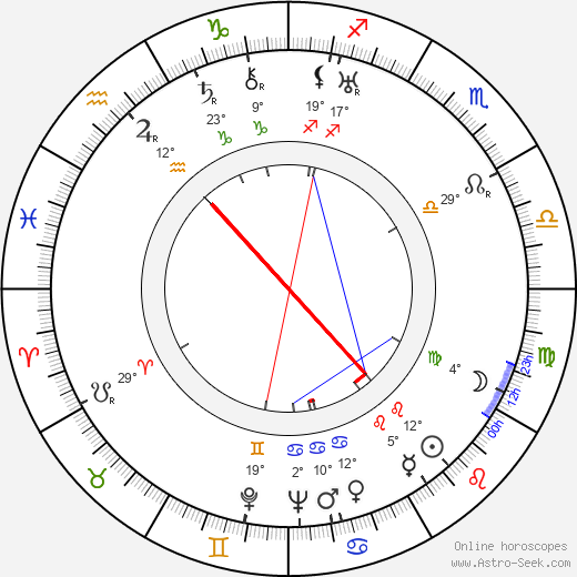 Albert Valentin birth chart, biography, wikipedia 2023, 2024