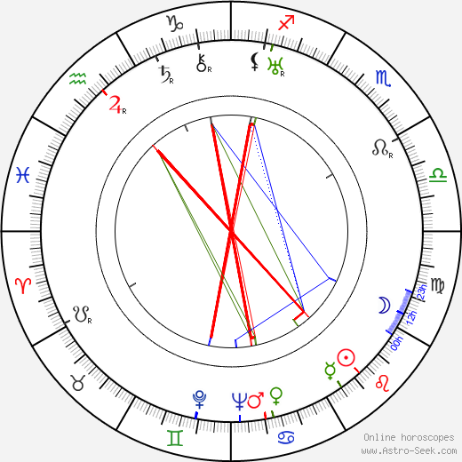 Albert Valentin birth chart, Albert Valentin astro natal horoscope, astrology