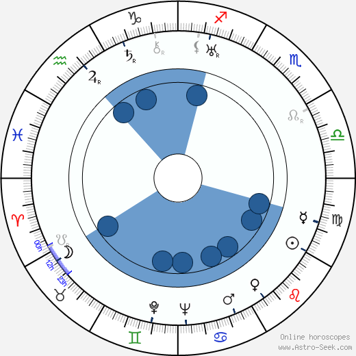 Carlo Gambino wikipedia, horoscope, astrology, instagram