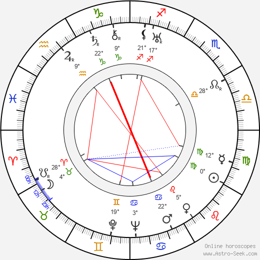 Carlo Gambino birth chart, biography, wikipedia 2024, 2025