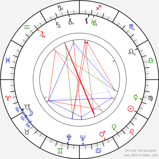 Carlo Gambino birth chart, Carlo Gambino astro natal horoscope, astrology