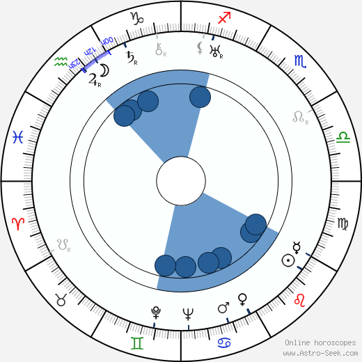 Carlos Barbe Oroscopo, astrologia, Segno, zodiac, Data di nascita, instagram