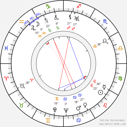 Carlos Barbe birth chart, biography, wikipedia 2024, 2025