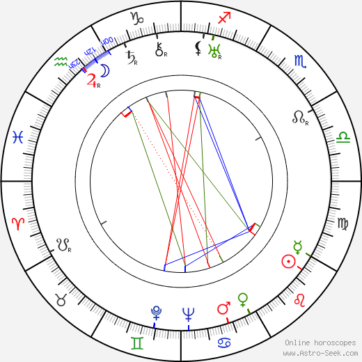 Carlos Barbe birth chart, Carlos Barbe astro natal horoscope, astrology