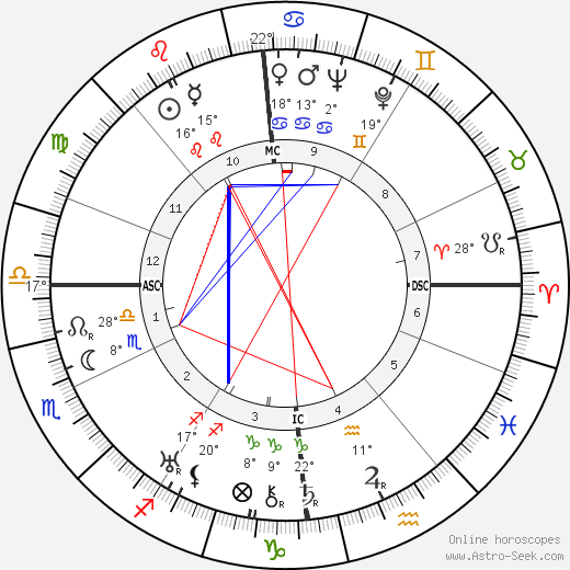 Curt Siodmak birth chart, biography, wikipedia 2024, 2025
