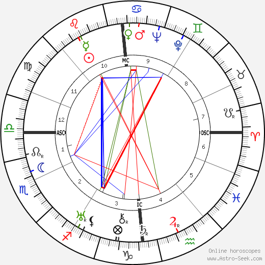 Curt Siodmak birth chart, Curt Siodmak astro natal horoscope, astrology