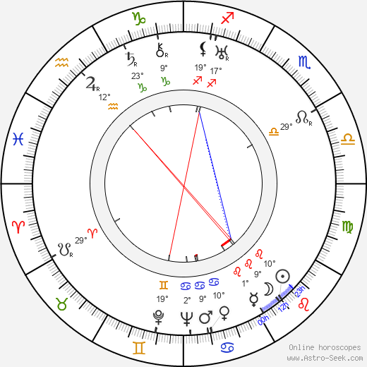 David Buttolph birth chart, biography, wikipedia 2024, 2025