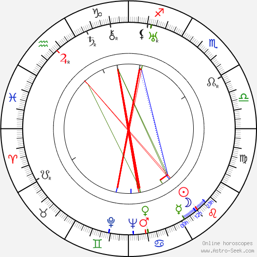 David Buttolph birth chart, David Buttolph astro natal horoscope, astrology