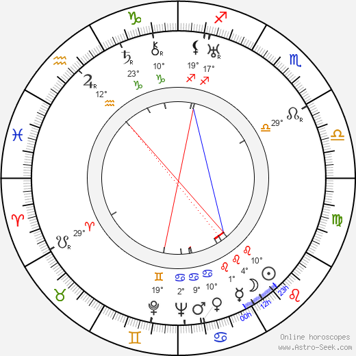 E. A. Krumschmidt birth chart, biography, wikipedia 2024, 2025