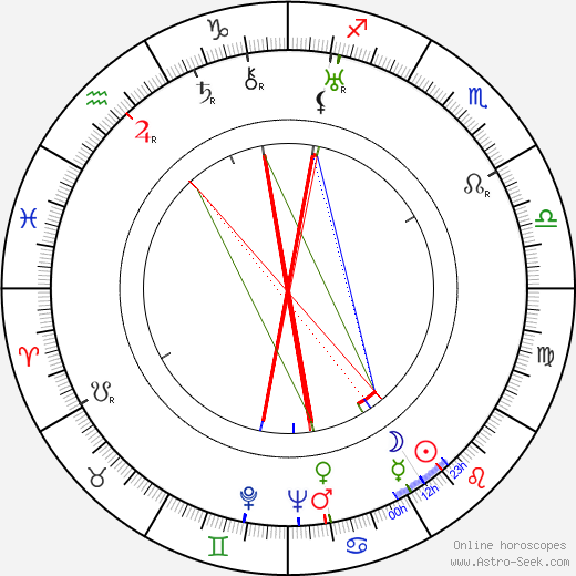 E. A. Krumschmidt birth chart, E. A. Krumschmidt astro natal horoscope, astrology