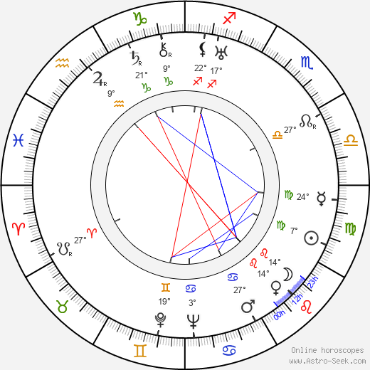 Erika von Thellmann birth chart, biography, wikipedia 2023, 2024