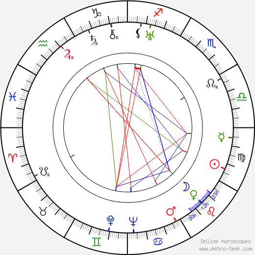 Erika von Thellmann birth chart, Erika von Thellmann astro natal horoscope, astrology