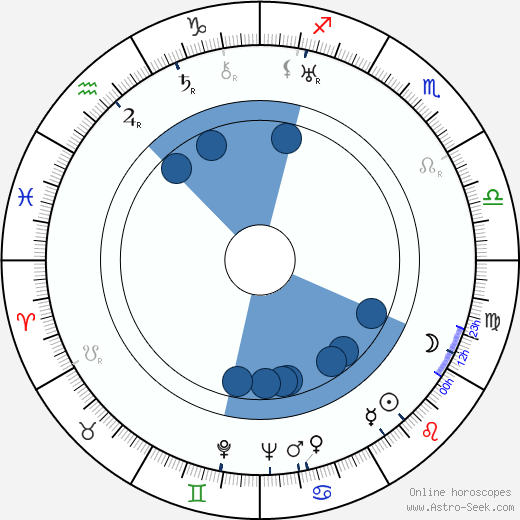 Fanni Halonen wikipedia, horoscope, astrology, instagram