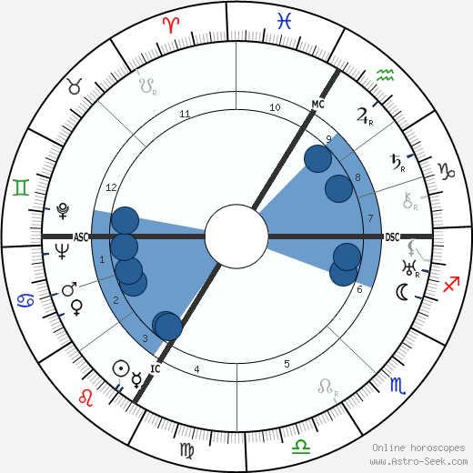 Felix Wankel wikipedia, biography, birth chart, instagram Felix Wankel wikipedia, horoscope, astrology, instagram