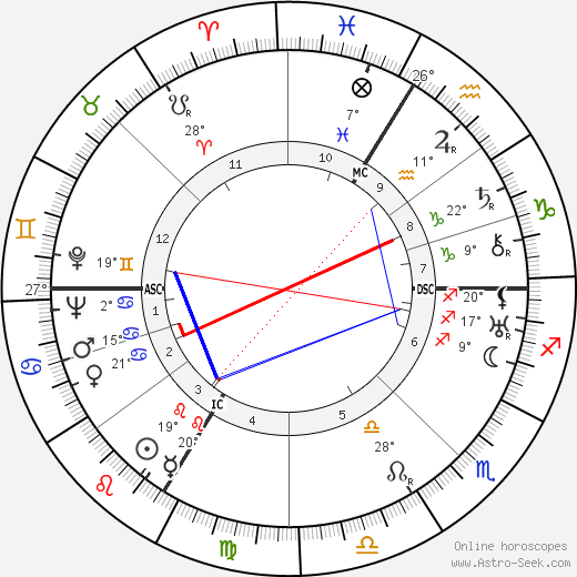 Felix Wankel birth chart, biography, wikipedia 2024, 2025