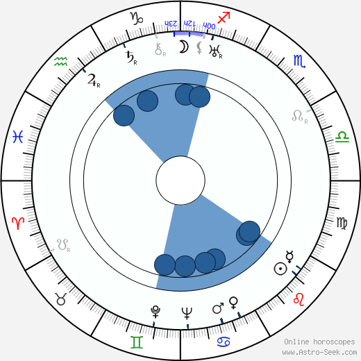 Ferdinand Marian Oroscopo, astrologia, Segno, zodiac, Data di nascita, instagram